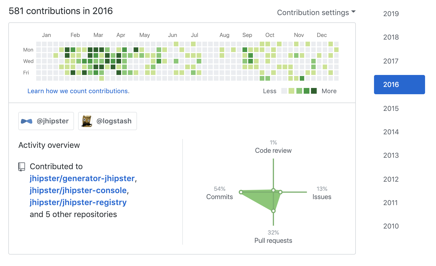 My contributions to open source in 2016