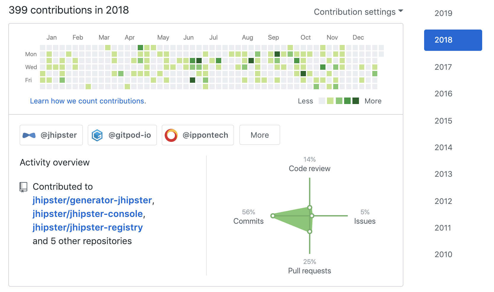 My contributions to open source in 2018