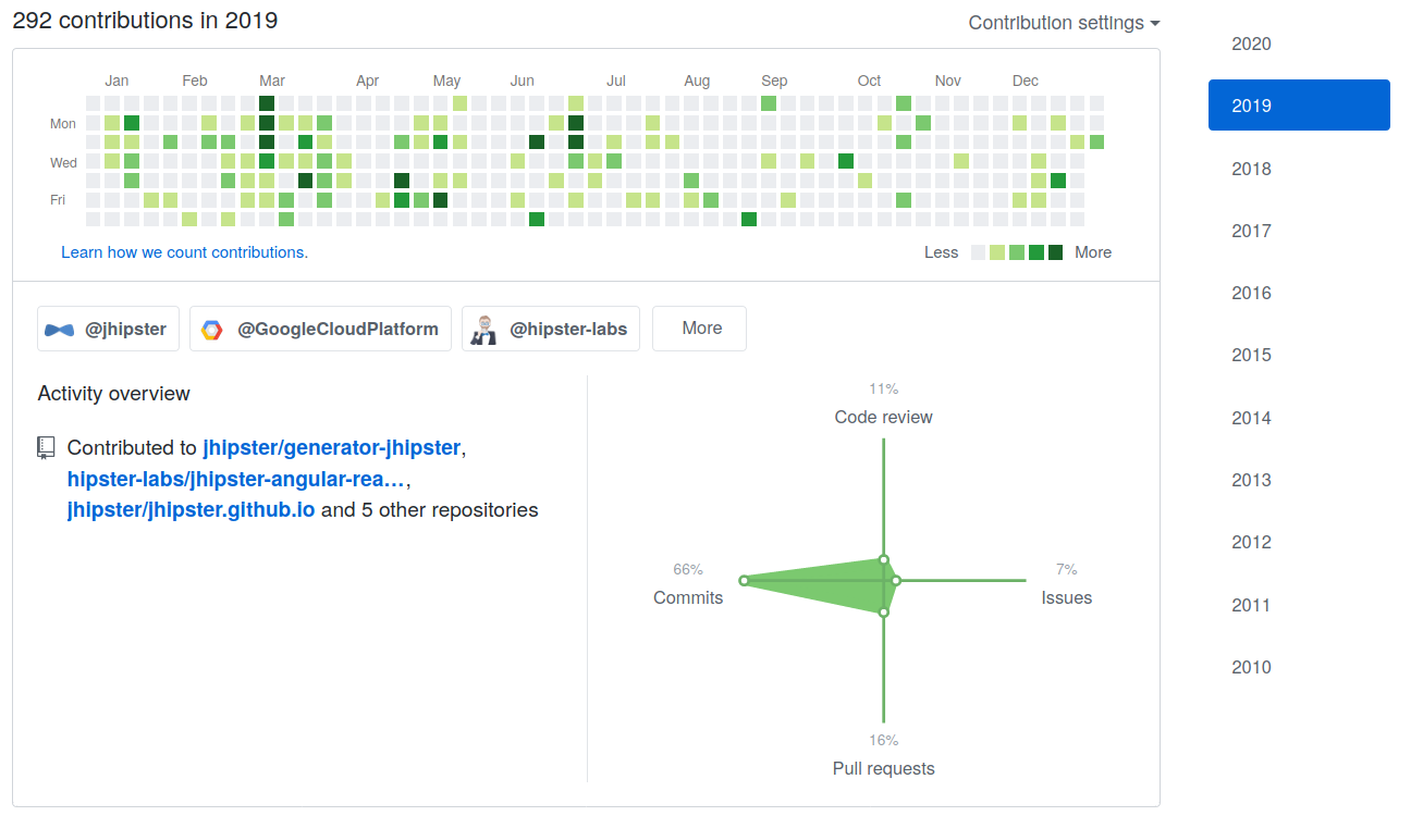 My contributions to open source in 2019